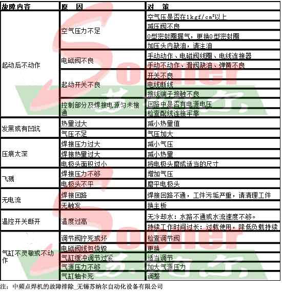 中频点焊机的故障排除方法