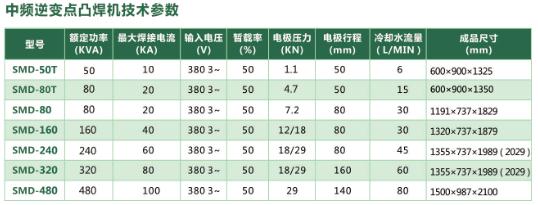 中频直流点焊机参数表