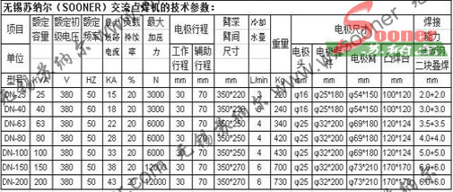 交流点焊机的技术参数