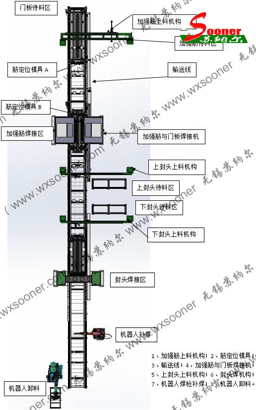 全自动电梯门板焊接生产线