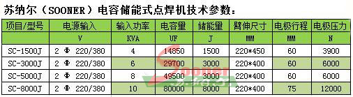 储能焊机的参数_无锡苏纳尔储能焊接设备