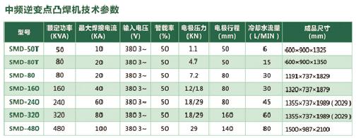 中频逆变镀锌板点焊机的技术参数